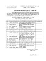 Danh sách học sinh lớp 9 cần quan tâm