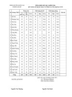 Tổng hợp kết quả kiểm tra CNTT Quốc Oai 2011