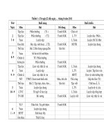 chương trình, lớp 2