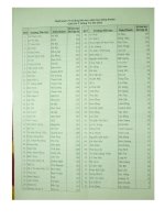 danh sách nhận học bổng Honda Ý tưởng trẻ thơ