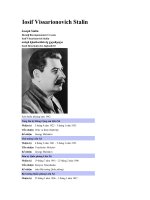 Những nhân vật quan trọng của Liên Xô - Liên bang Nga (1945 - 2000)