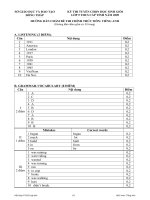 Đáp án HSG Tiếng Anh 9_2009 (Đồng Tháp)