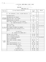 PPCT Tin học THCS - 2011 - 2012