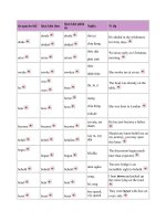 bang dong tu bat quy tac hay