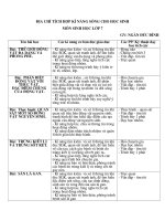 Địa chỉ tích hợp KNS Sinh7