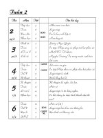 lop 5 tuan 4 KNS,GDMt,NL