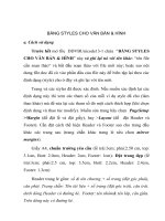 bảng styles cho văn bản & hình