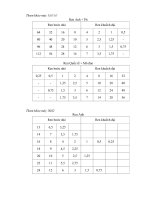 Bảng ren dùng cho đồ án máy công cụ