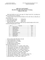 Biên bản kiểm phiếu DHLĐ 2011-2012
