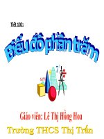 biểu đồ phần trăm