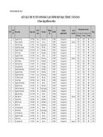 Ket qua thi CH 2011 - DHSP2