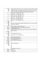 1000 câu trắc nghiệm hóa