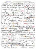 Chuỗi phản ứng hóa vô cơ(hay)