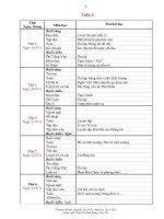 tuần 5 + 6 năm học 2011-2012