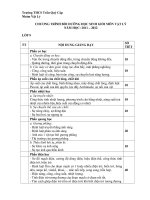 Chương trình bồi dưỡng HS giỏi Vật Lý