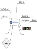 Mô hình bản đồ tư duy