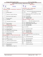 Hóa 8 đã giảm  tải