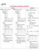 Sơ đồ khảo sát hàm số cơ bản