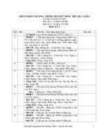 PPCT Thể dục THCS