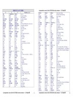 ENGLISH TENSES _ Thì Tiếng Anh