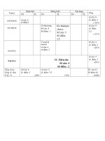 THI KHAO SAT LOP 8 2011- 2012 CO M TRAN