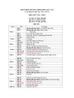 PHÂN PHỐI CHƯƠNG TRÌNH MÔN NGỮ VĂN6,9