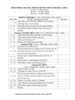 PPCT Sinh học THCS