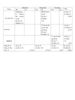 thi khao sat co ma tran nAM 2011- 2012