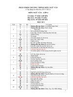 PHÂN PHỐI CHƯƠNG TRÌNH MÔN NGỮ VĂN- Moi