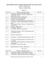 PPCT Mĩ thuật THCS