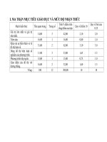 ma tran de kt 45'''' lop 12