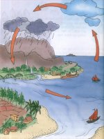 Khoa 4: Vòng tuần hoàn của nước trong tự nhiên