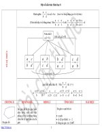 Một số kiến thức Hình học 8