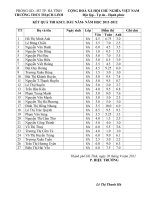 Điểm thi khảo sát chất lượng học sinh đầu năm học 2011-2012