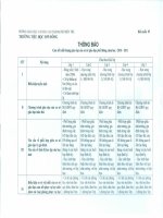 Công khai hoạt động giáo dục năm học 2010-2011