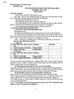 Kế hoạch hoạt động HĐBM tỉnh: Môn Toán