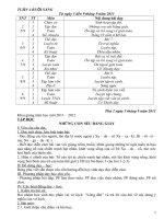 Tuần 1-9 sáng CKTKN