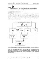 Công trình làm sạch nước thải dưới đất