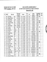 Kết quả thi văn hay chữ tốt năm học 2011-2012