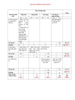 Bài kiểm tra Hóa 8 tiết 16 có ma trận