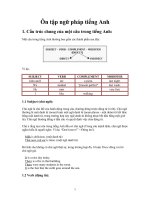 ôn tập ngư pháp tiếng anh