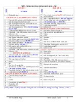 Hóa 9 đã giảm tải