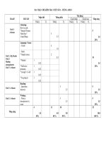 MA TRẬN TEST 1 - ENGLISH 8 (Nguyen Trung Truc)