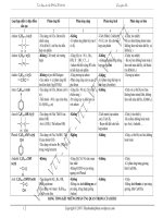 Cau tao nguyen tu, bang TH