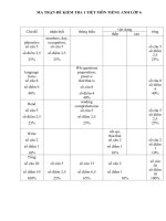 MA TRAN-DE-DAP AN KT 1T SO 1