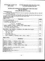 Hướng Dẫn Chấm Hóa 12 ( 2011- 2012)