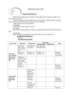 MA TRẬN ĐỀ KT LỊCH SỬ 8-HK I