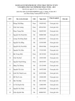 Kết quả trúng tuyen DHSP2