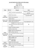 BẢNG PHÂN PHỐI CHƯƠNG TRÌNH CHI TIẾT MÔN SINH HỌC