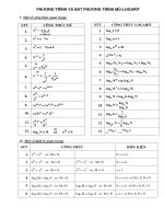 Chuyen de phuong trinh, bat phuong trinh mu va logarit